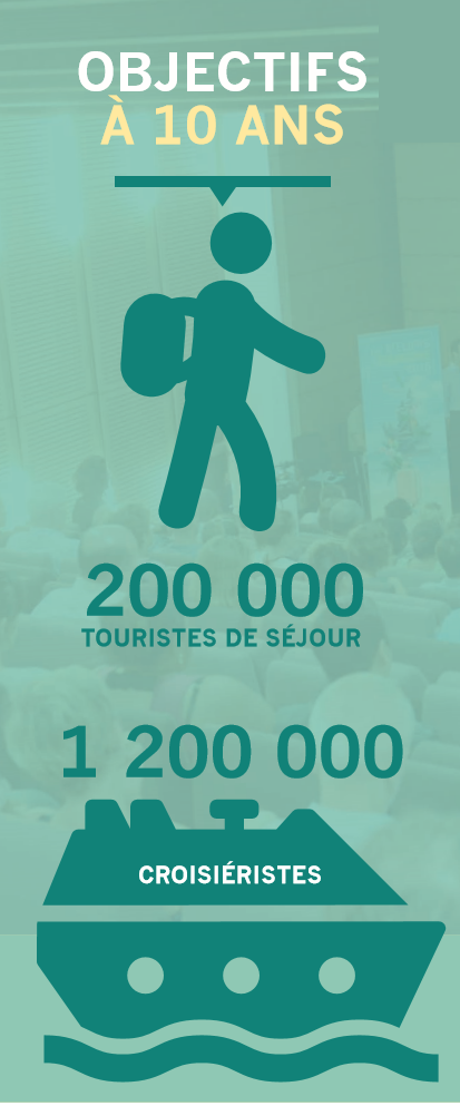 chiffres tourisme