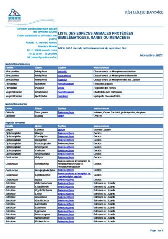 Liste des espèces animales protégées