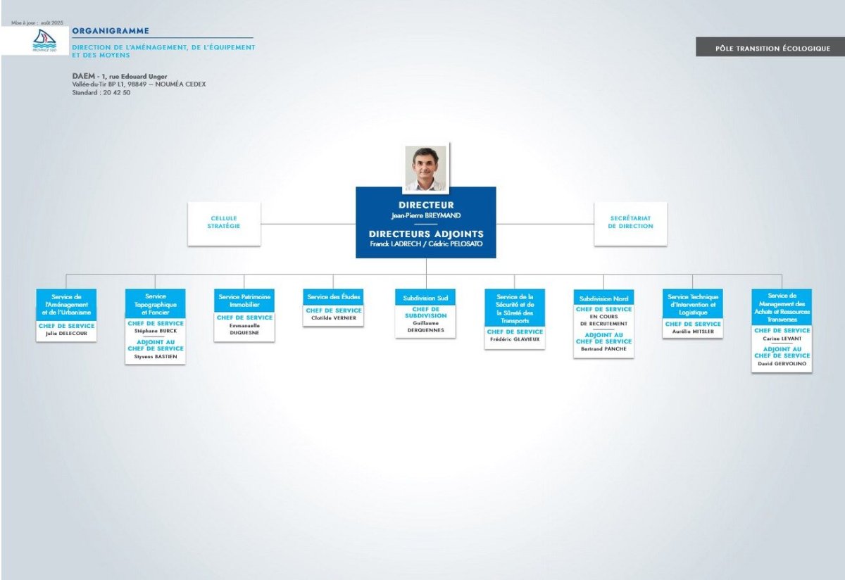 Organigramme DAEM