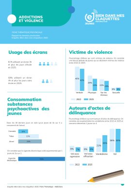 Visuel Bien dans mes claquettes 2025 : Addictions