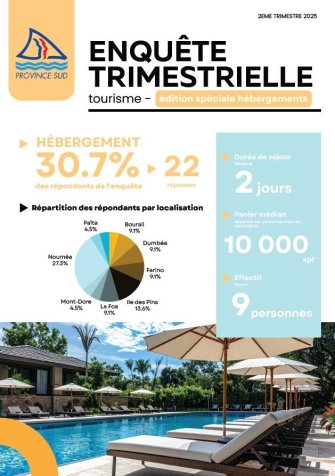 Enquête trimestrielle Tourisme, T2 2025 , spécial hébergement