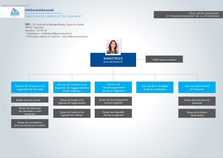 DEL organigramme - Province-Sud