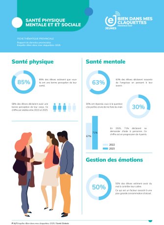 Rapport de données provinciales Enquête «Bien dans mes claquettes» 2025