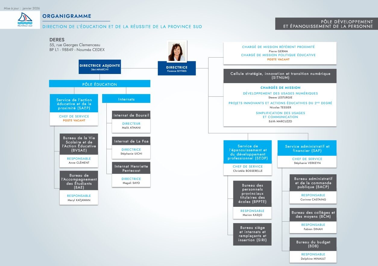 Organigramme Deres