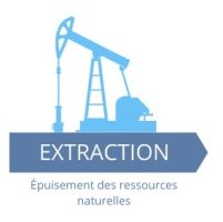 Extraction : épuisement des ressources naturelles