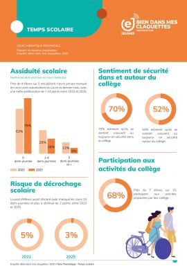 Visuel Bien dans mes claquettes 2025 : Temps scolaire