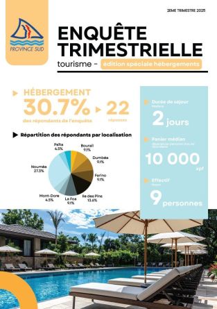 Enquête trimestrielle Tourisme, T2 2025 , spécial hébergement