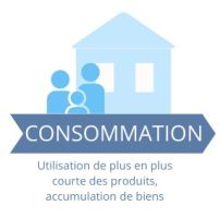 Consommation : utilisation de plus en plus courte des produits, accumulation de biens.
