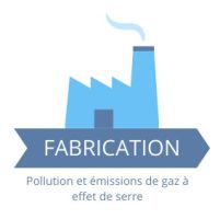 Fabrication : pollution et émissions de gaz à effets de serre